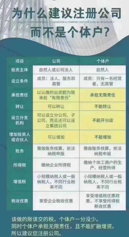 一站式企業(yè)服務(wù) 從注冊(cè)到注銷的全程解決方案