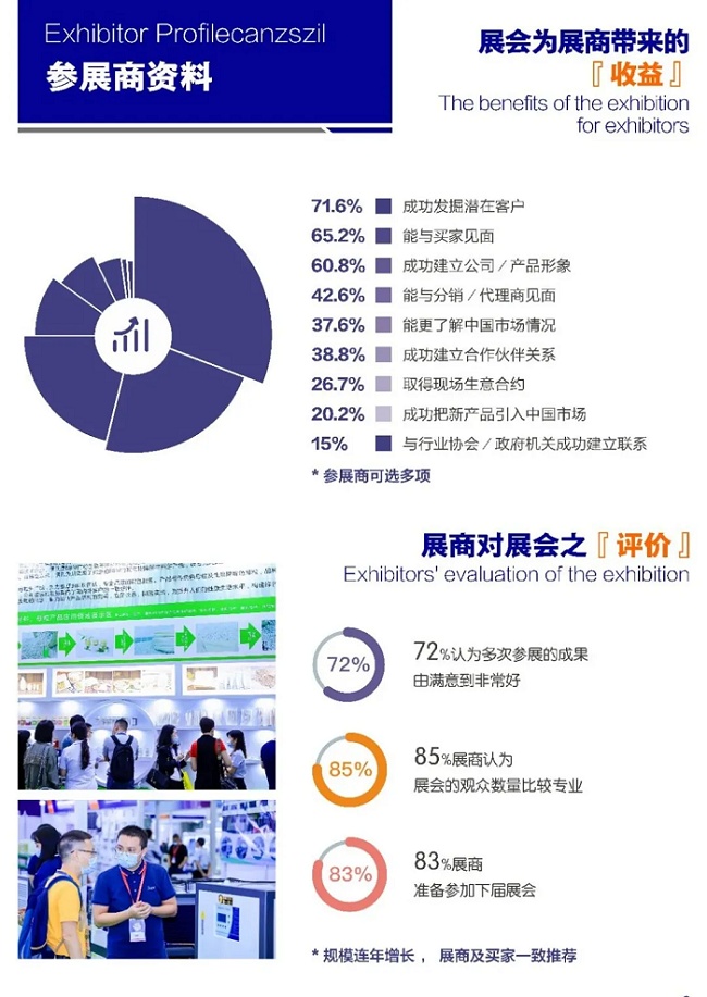 蓄勢(shì)聚力 聚焦深圳！財(cái)博會(huì)招展火熱進(jìn)行中，超八成展位已售罄